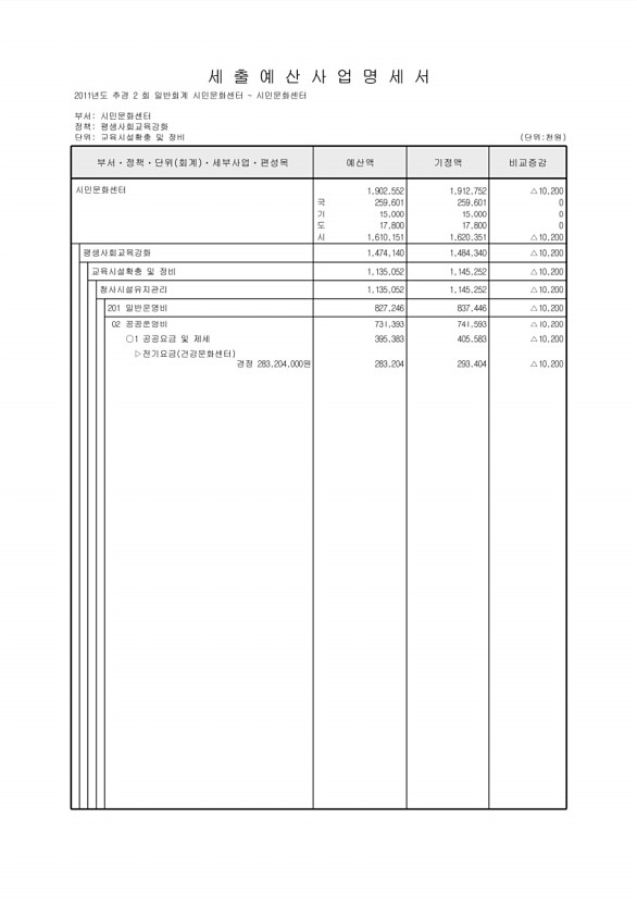 222페이지