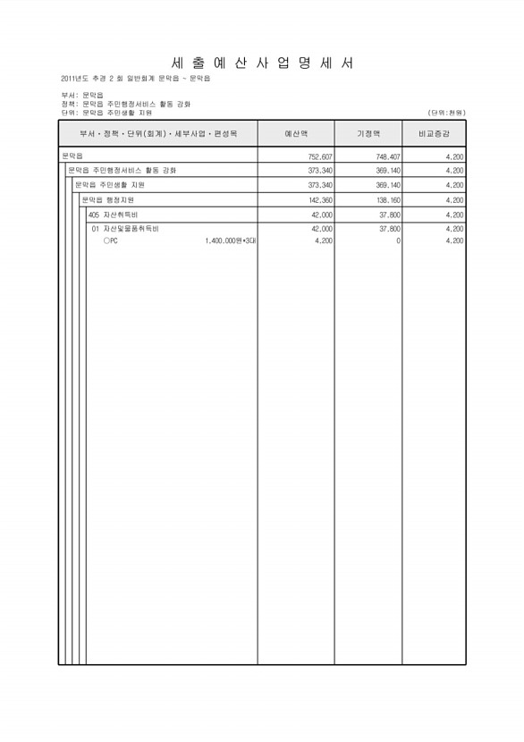 223페이지