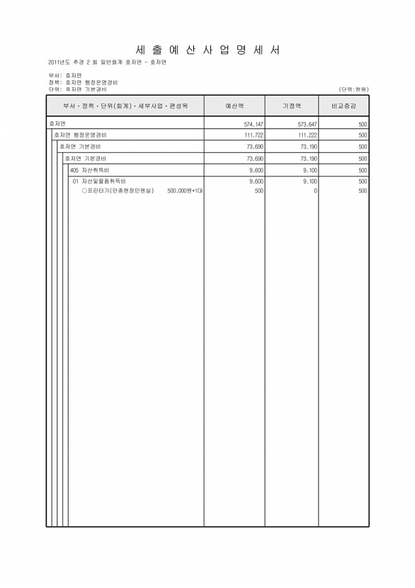 224페이지