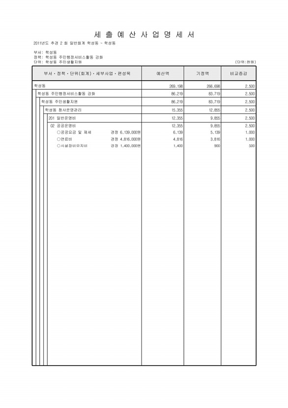 232페이지