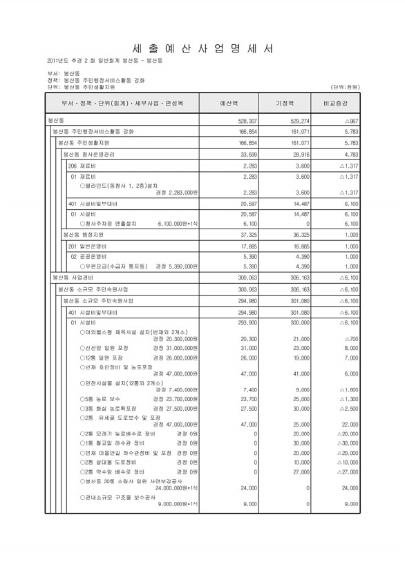 234페이지