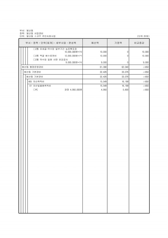 235페이지