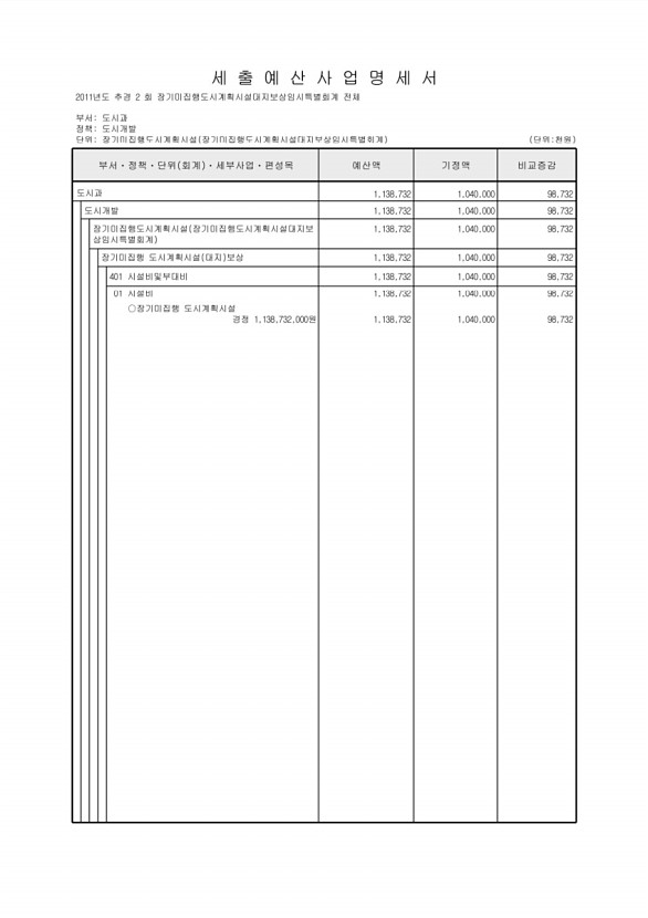 245페이지