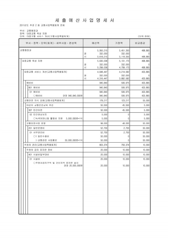 249페이지