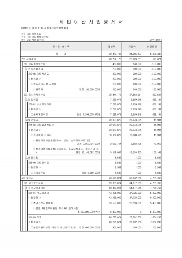 250페이지