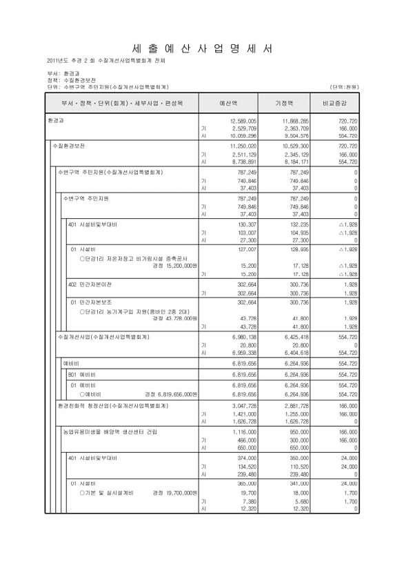 252페이지