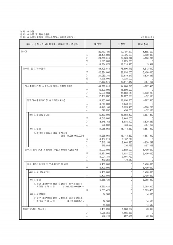 254페이지