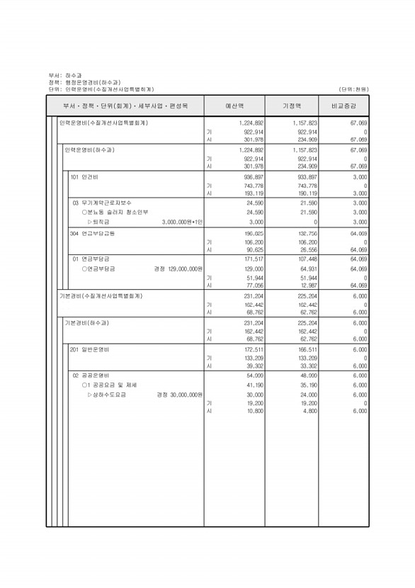 255페이지