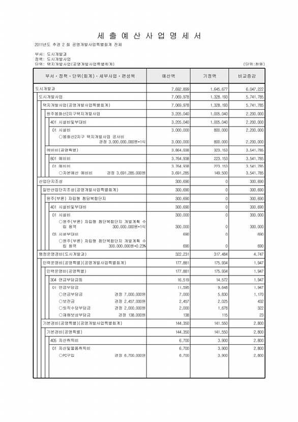 257페이지