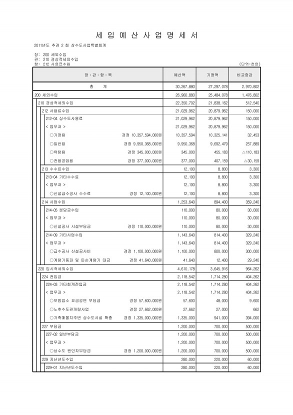 258페이지