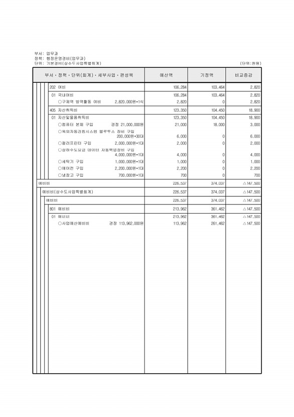 263페이지