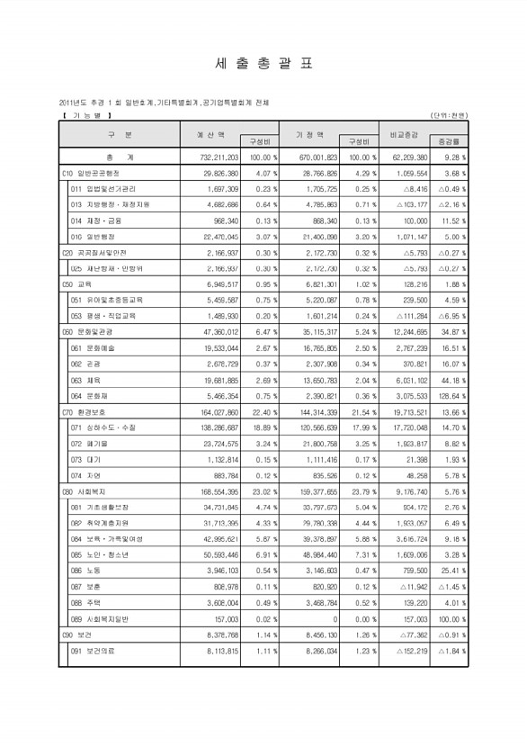 14페이지