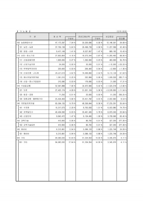 15페이지