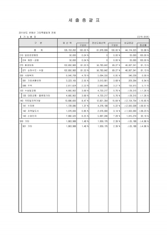 18페이지