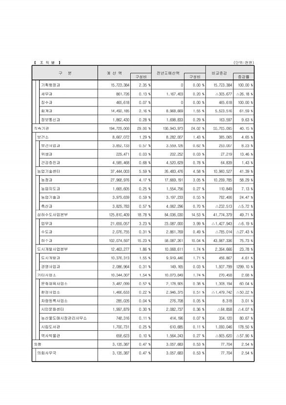 21페이지