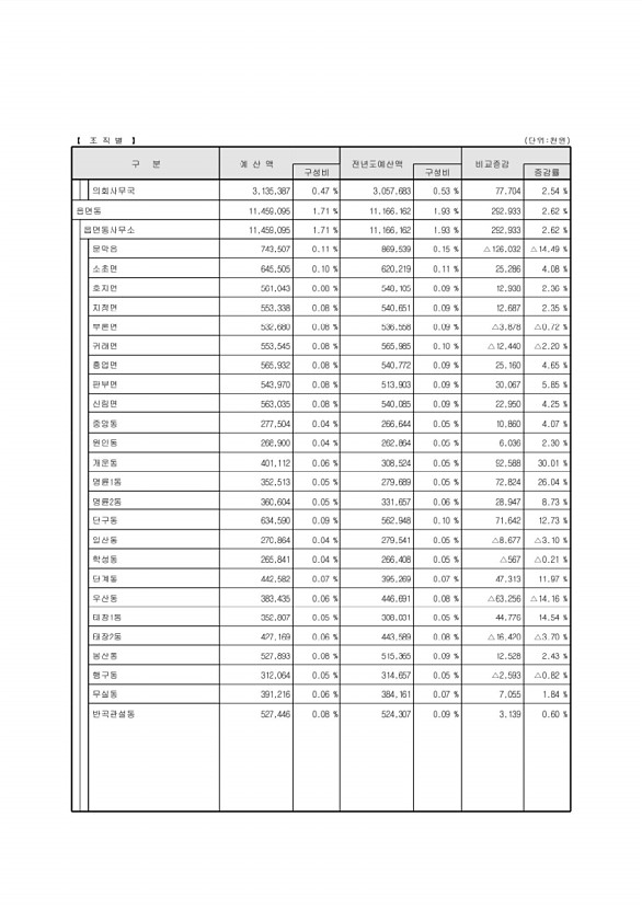 22페이지