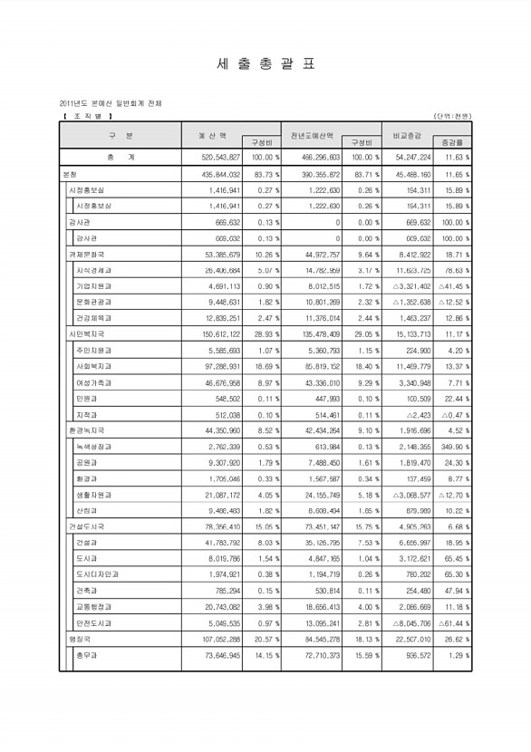 23페이지