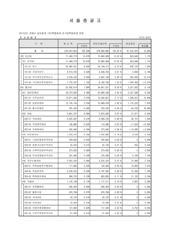 28페이지