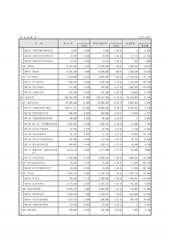 29페이지