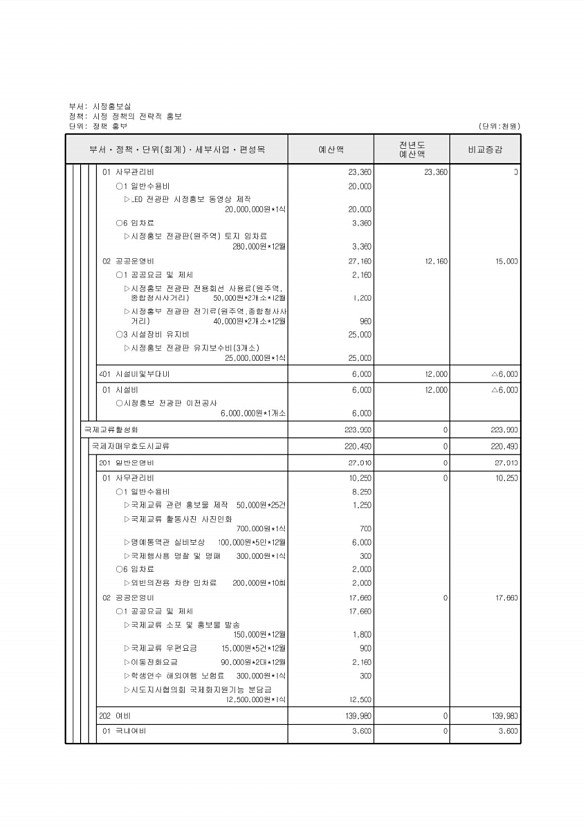 151페이지