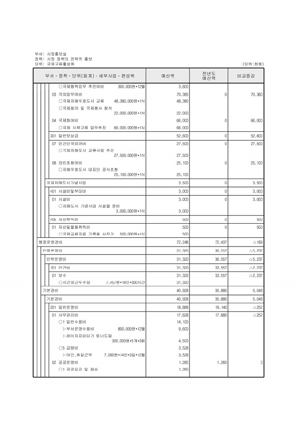 152페이지