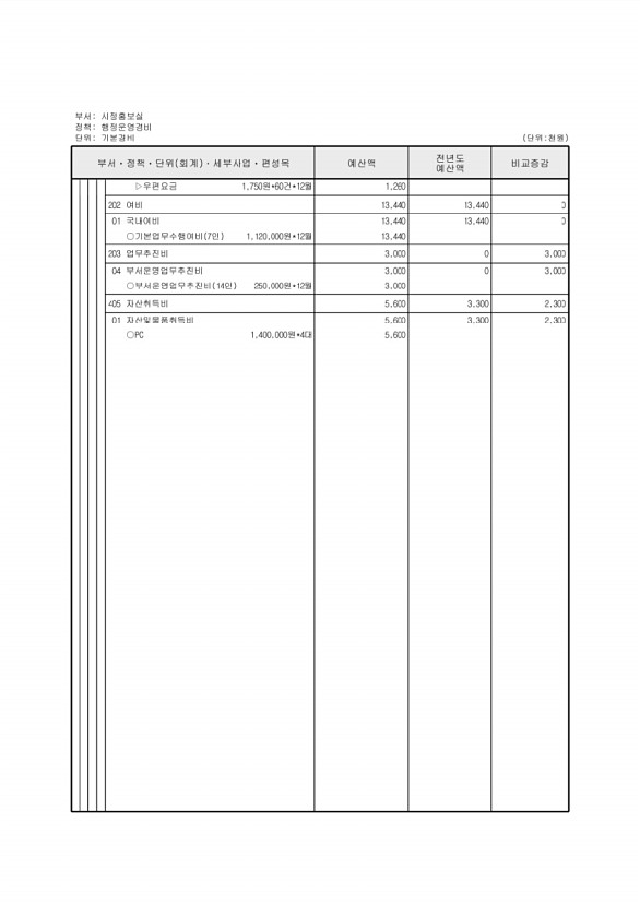 153페이지