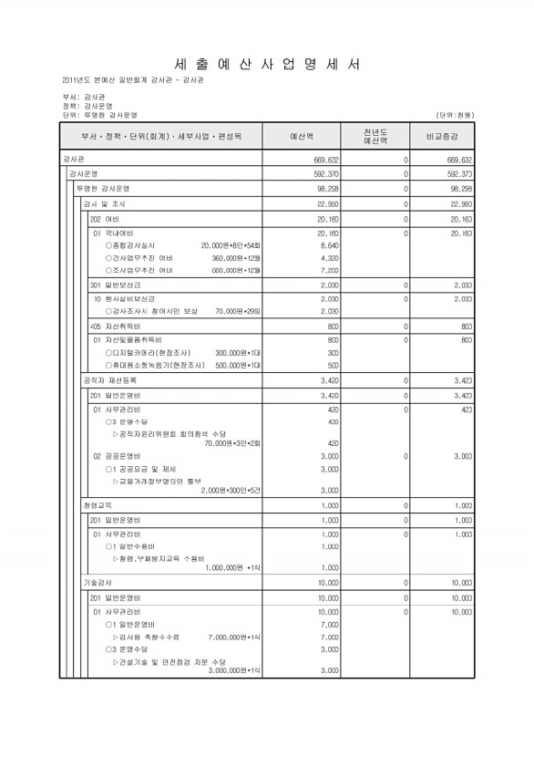 154페이지