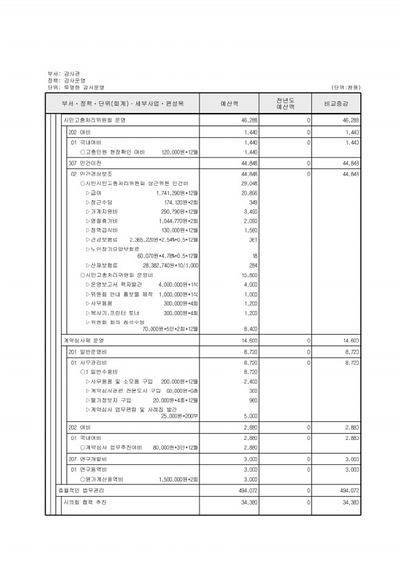 155페이지