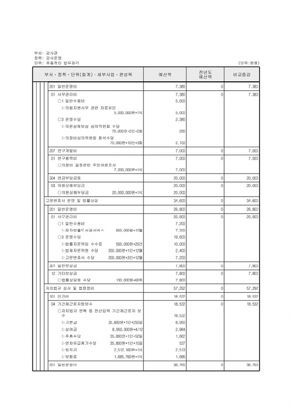 156페이지