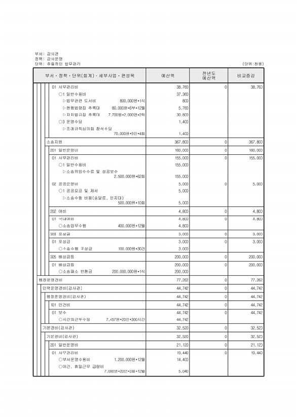 157페이지