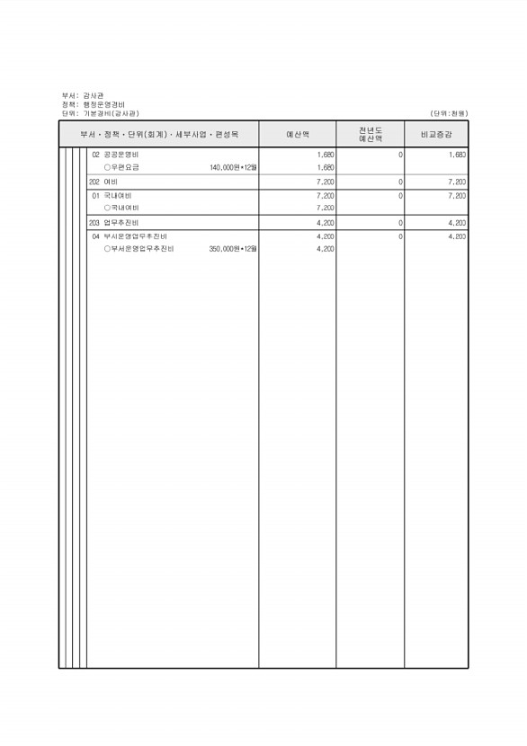 158페이지