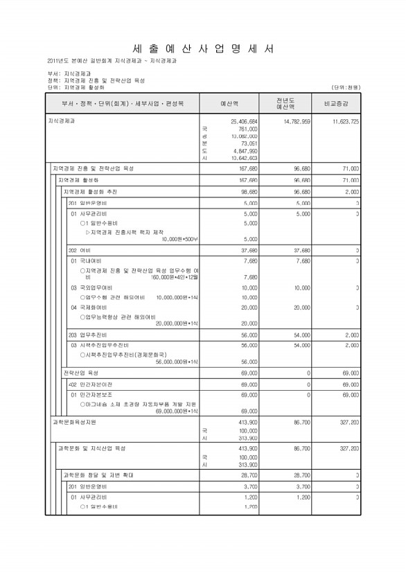 159페이지