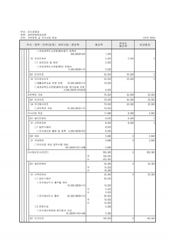 160페이지