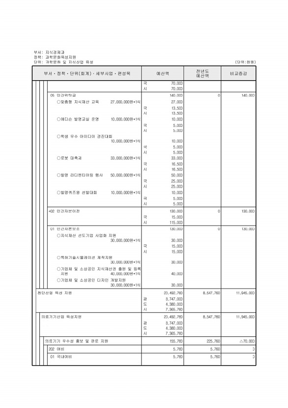 161페이지