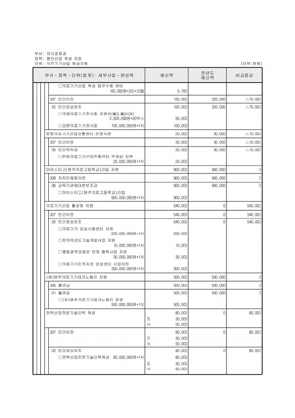 162페이지