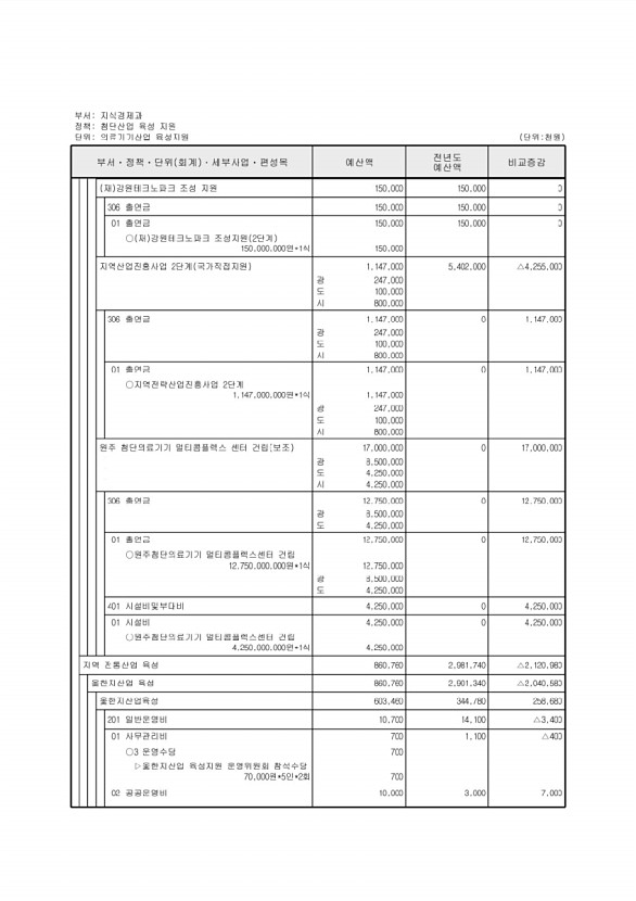 163페이지