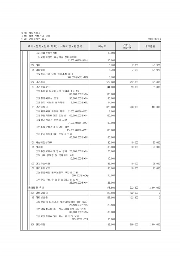 164페이지