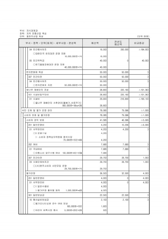 165페이지