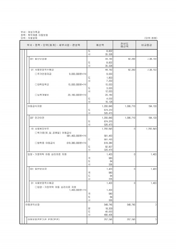 286페이지