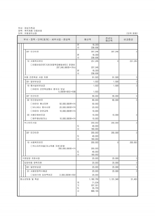 287페이지