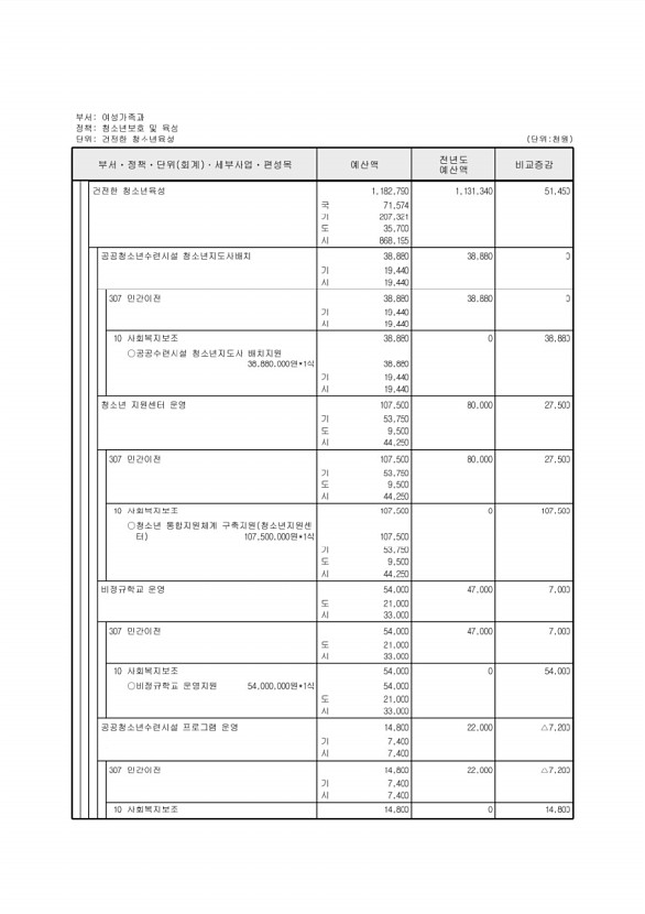 288페이지