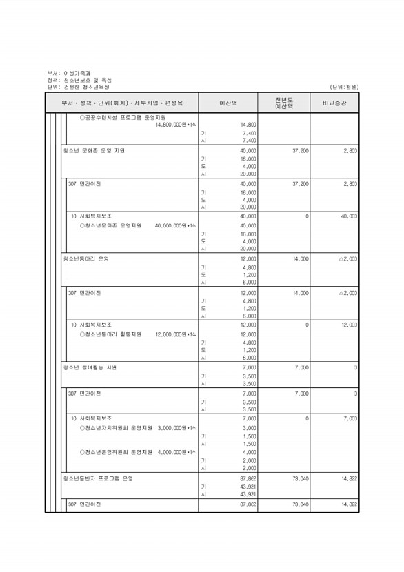 289페이지