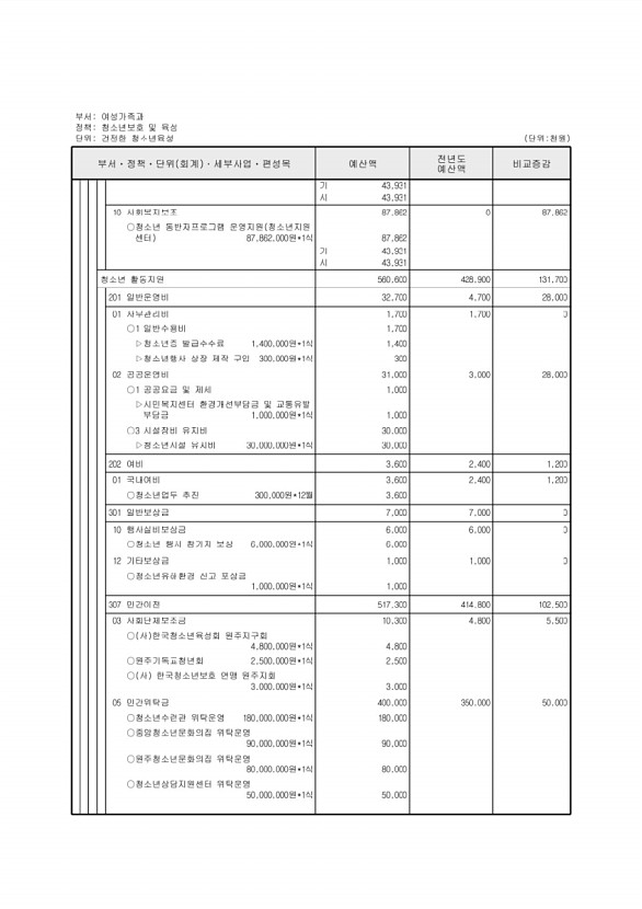 290페이지