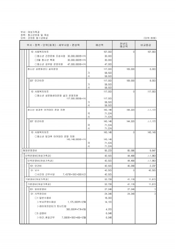 291페이지