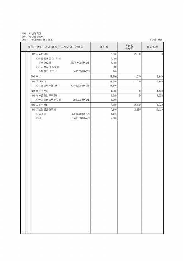 292페이지