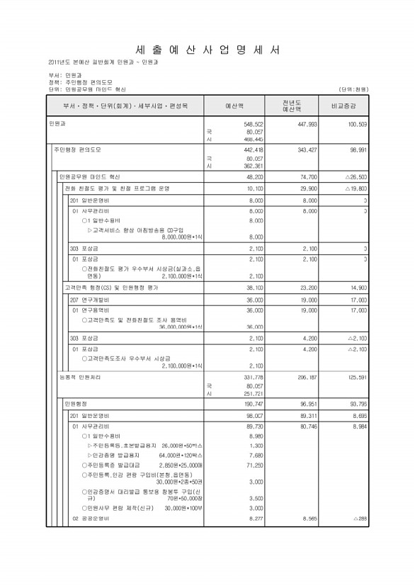 293페이지