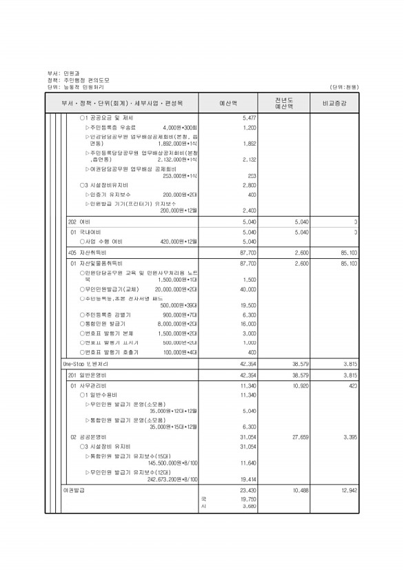 294페이지