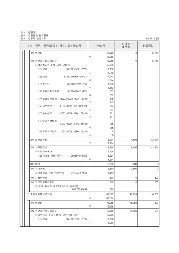 295페이지