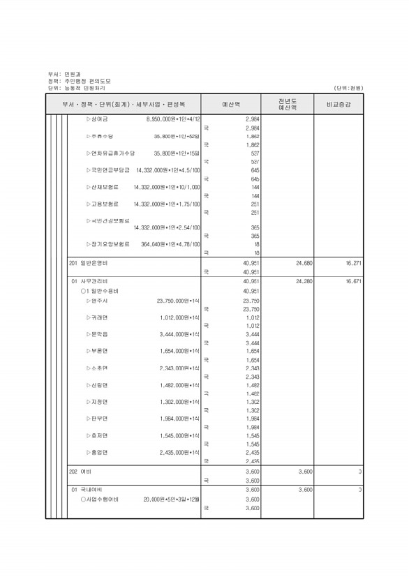 296페이지