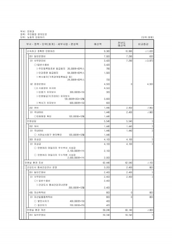 297페이지